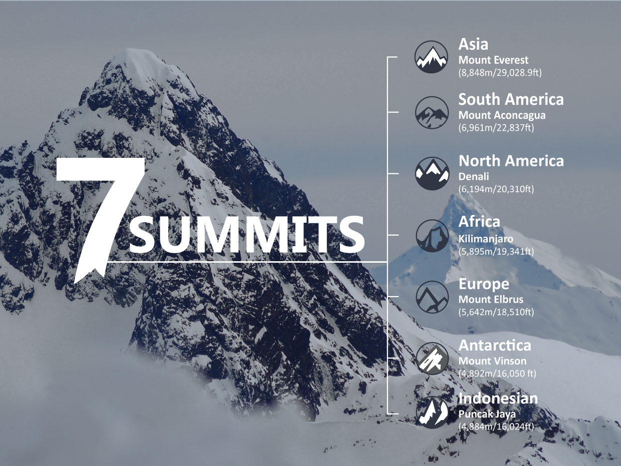 The 7 Summits